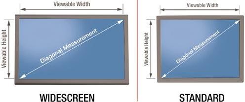 Measure The Screen Diagonally